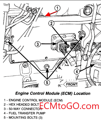 1999-02 DODGE RAM 5.9 liter Cummins Diesel ECM ECU REPAIR 3942336, 3946242